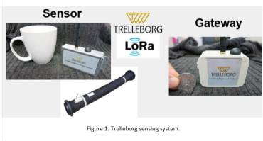 Pipe wall thickness measurement